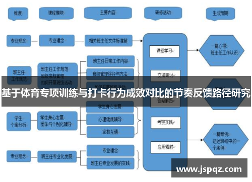 基于体育专项训练与打卡行为成效对比的节奏反馈路径研究