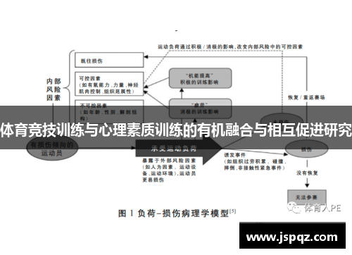 体育竞技训练与心理素质训练的有机融合与相互促进研究