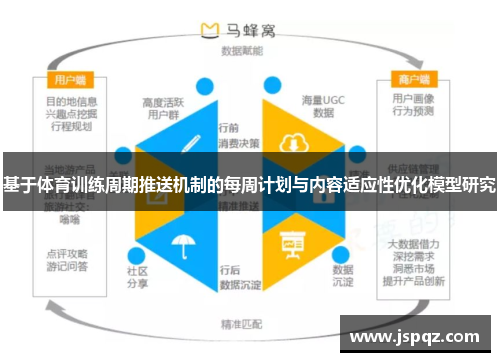基于体育训练周期推送机制的每周计划与内容适应性优化模型研究